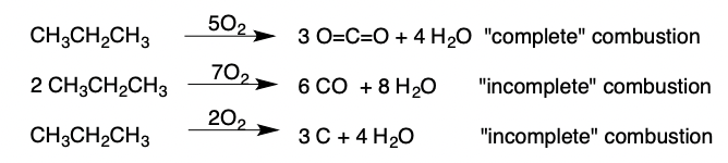 Alkane + Oxygen → CO2 + H2O

(catalyzed by a spark)

\
Complete Combustion:

* yields CO2  and H2O

Incomplete Combustion:

* yields CO or just C and H2O