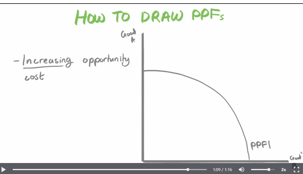 <p>Increasing opportunity cost</p>