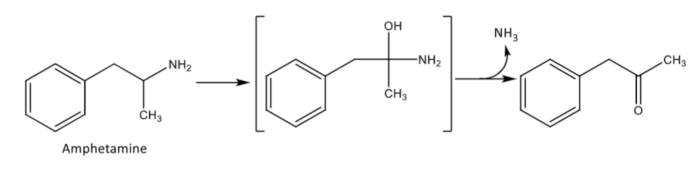 <p>only occurs in primary alkyl amines</p><p>need at least one H on the carbon alpha to the amine</p>