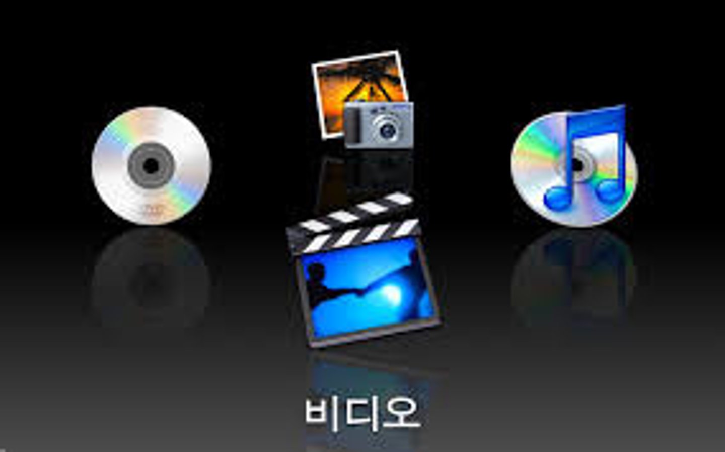 <p>multimedia (duōméitǐ)</p>