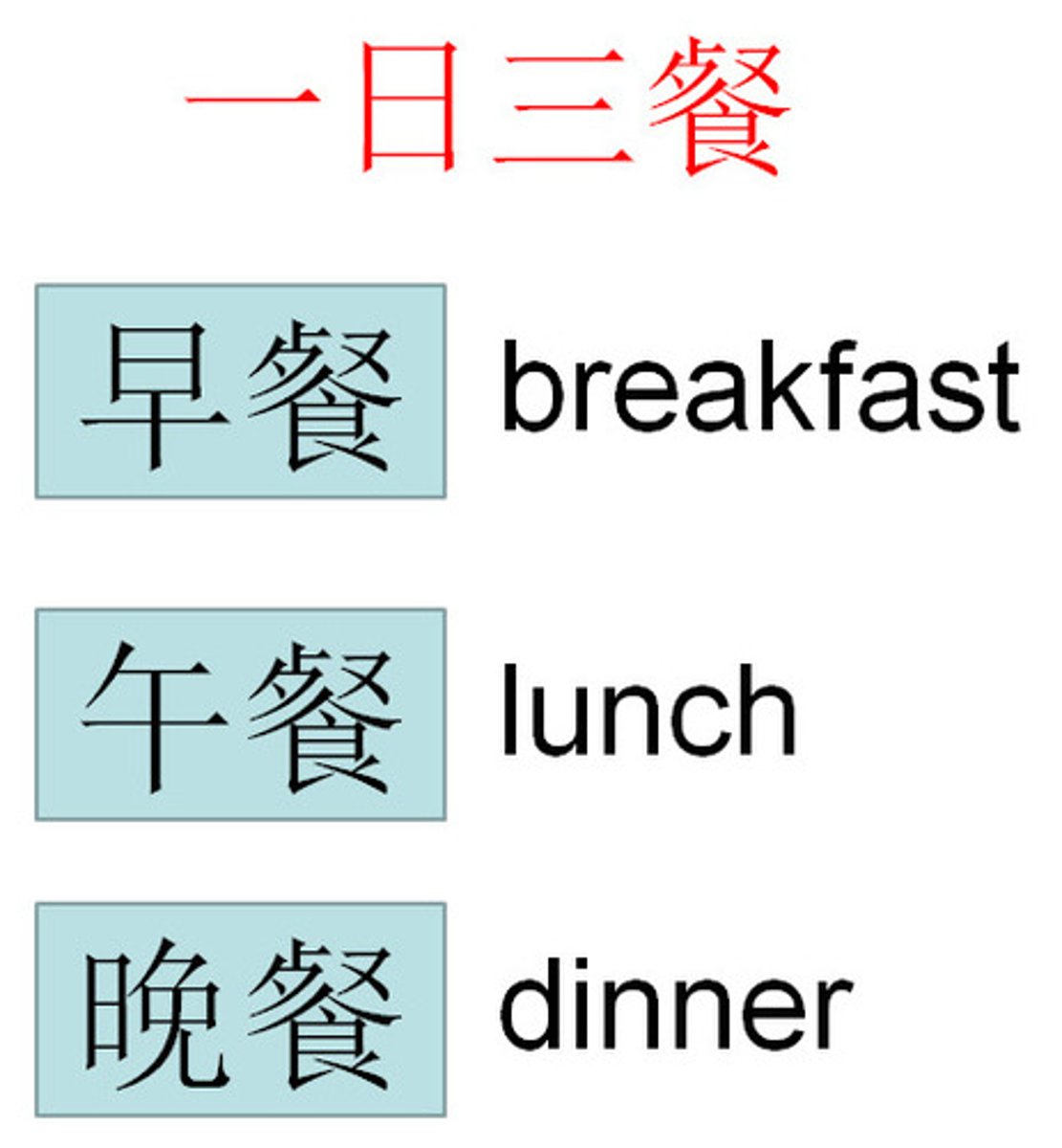 <p>sāncān ba bữa ăn (sáng, trưa, tối) 每天吃三餐是基本的健康習慣。 (Měi tiān chī sāncān shì jīběn de jiànkāng xíguàn.) - Mỗi ngày ăn đủ ba bữa là thói quen sức khỏe cơ bản.</p>