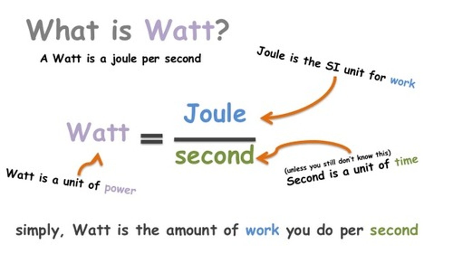 <p>the SI unit of power, equal to one joule per second</p>