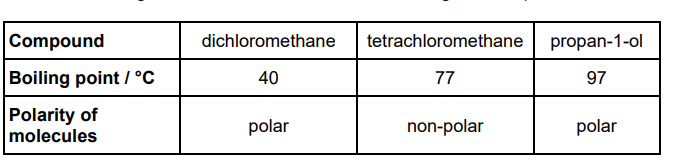 <p>Explain why tetrachloromethane has a higher boiling point than dichloromethane. (2) </p>
