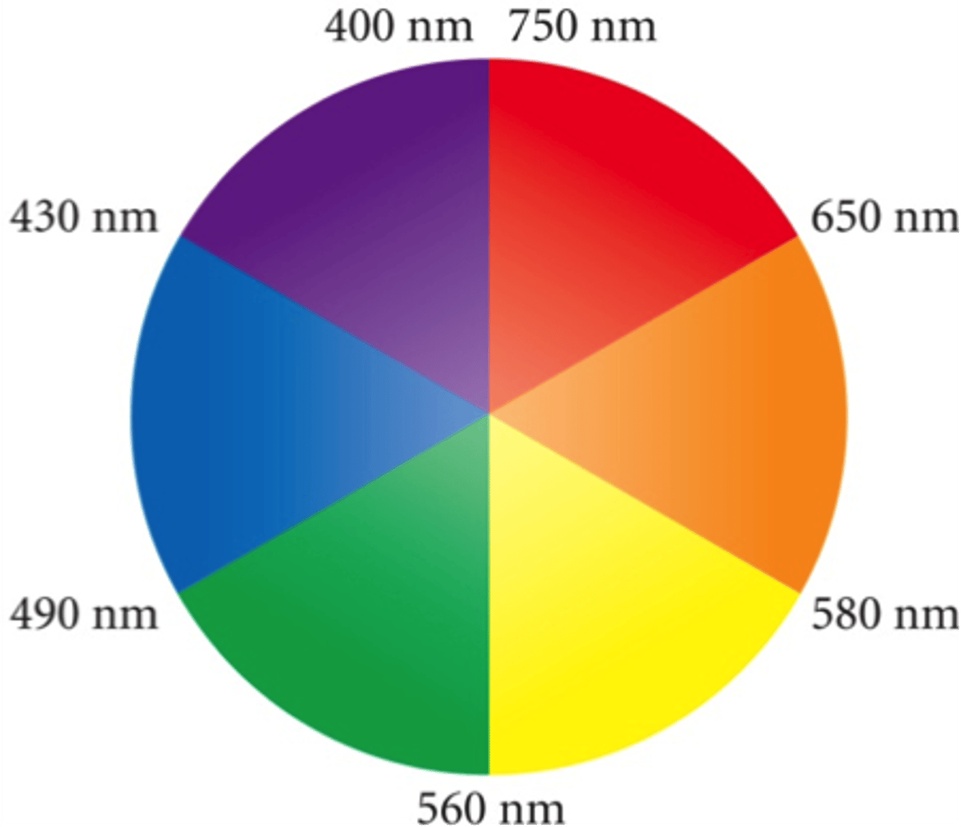 <p>You'd expect the compound to be red since it's complimentary color, green, is what is being absorbed.</p>