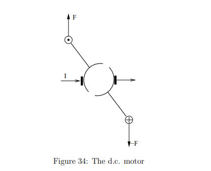<p>They provide a continuous electrical connection to the rotating commutator.</p>
