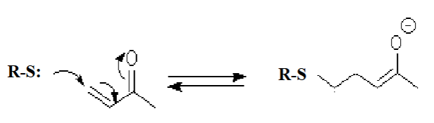 <p>Many members of the <strong>Asteraceae family</strong> are known to cause _________________ in humans</p><p><strong>Sesquiterpene <u>lactones</u></strong> react with _________ receptors</p>