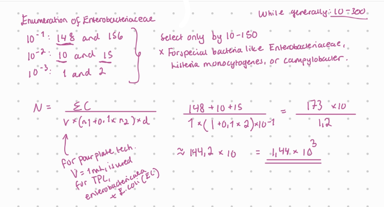 <p>correct: N = 1.4 × 10³ CFU·g⁻¹</p>