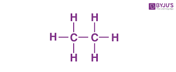 <p>C<sub>2</sub>H<sub>6, complete notation, condensed notation,, skeleton notation, and Line angle</sub></p>