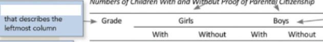 <p>In basic components of a table, this represents the?</p>