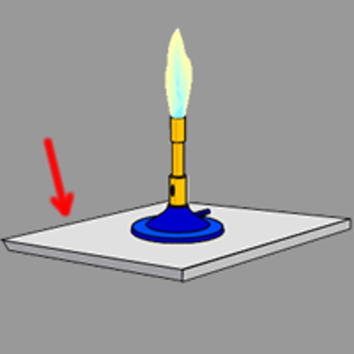 <p>Placed underneath a Bunsen burner during an experiment</p>