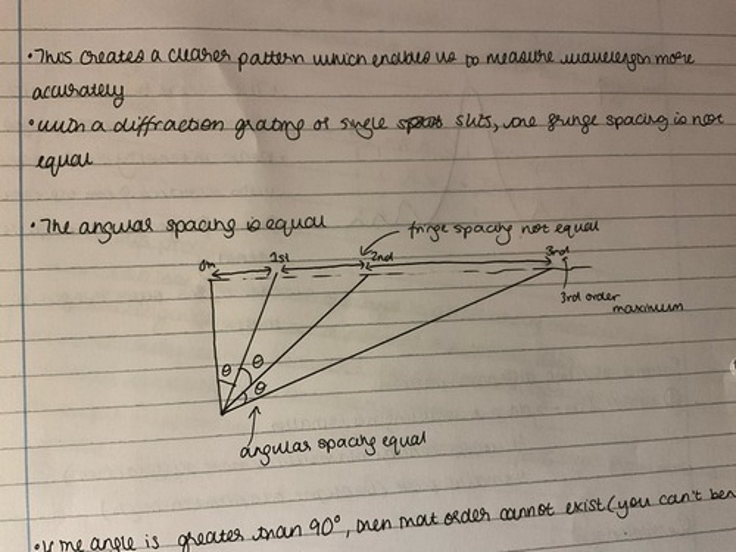 <p>The fringe spacing is not equal for a grating, but it is for double slits</p><p>For a fringe grating, the angular spacing is equal.</p>