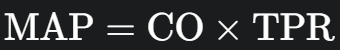 <p>mean arterial pressure = cardiac output x total peripheral resistance </p>