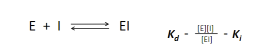 <ul><li><p><span style="font-family: sans-serif">binds to an enzyme &amp; interferes with its activity</span></p></li><li><p><span style="font-family: sans-serif">prevent formation of ES complex, or block chemical reaction that leads to product formation for reversible inhibitors</span></p></li></ul>