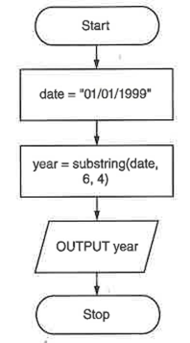 knowt flashcard image