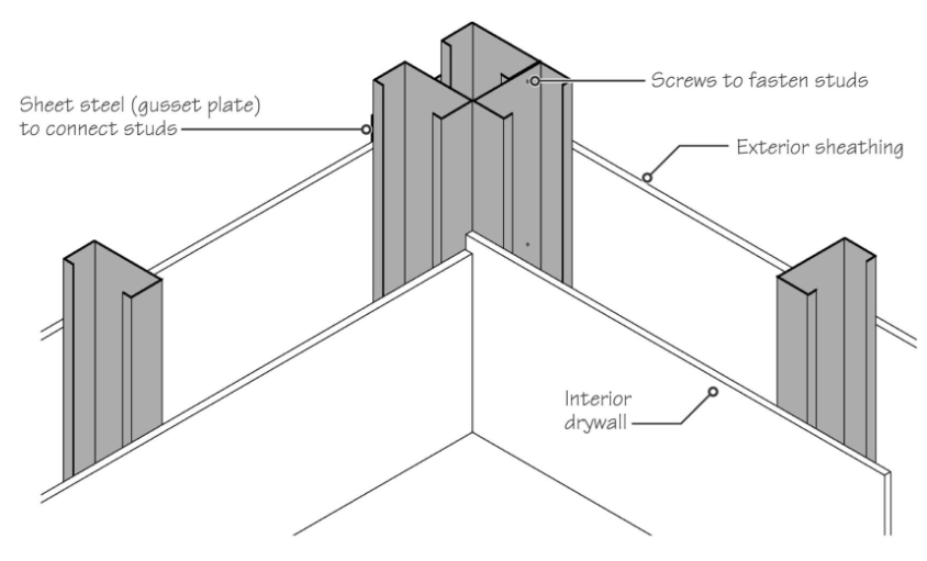 <p>in pic</p>