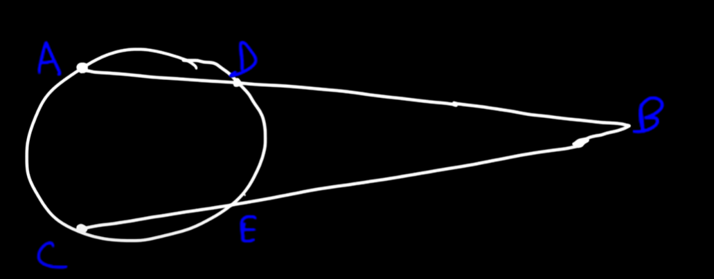 <p>Made up of 2 secant segments.</p><p>m&lt;B = (m AC - m AD)/2</p>
