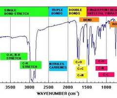 spectroscopy
