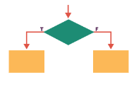 Selection