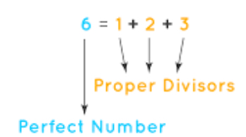 <p>How does this image work for a perfect number</p>