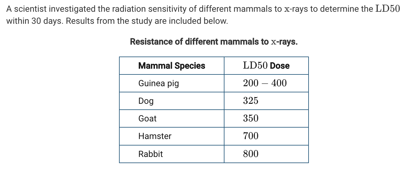 <p>Based on the <em><span>LD50</span></em> data in the table, which of the following equations should be used to calculate how many times greater the resistance of a rabbit to <em><span>x</span></em>-rays is than that of a dog?</p>