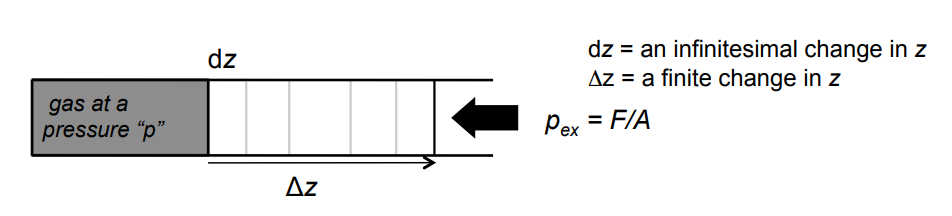 <p>In the piston diagram, why is the infinitesimal work written as<br><span>dw=−p</span><sub><span>ext</span></sub><span>dV</span></p>