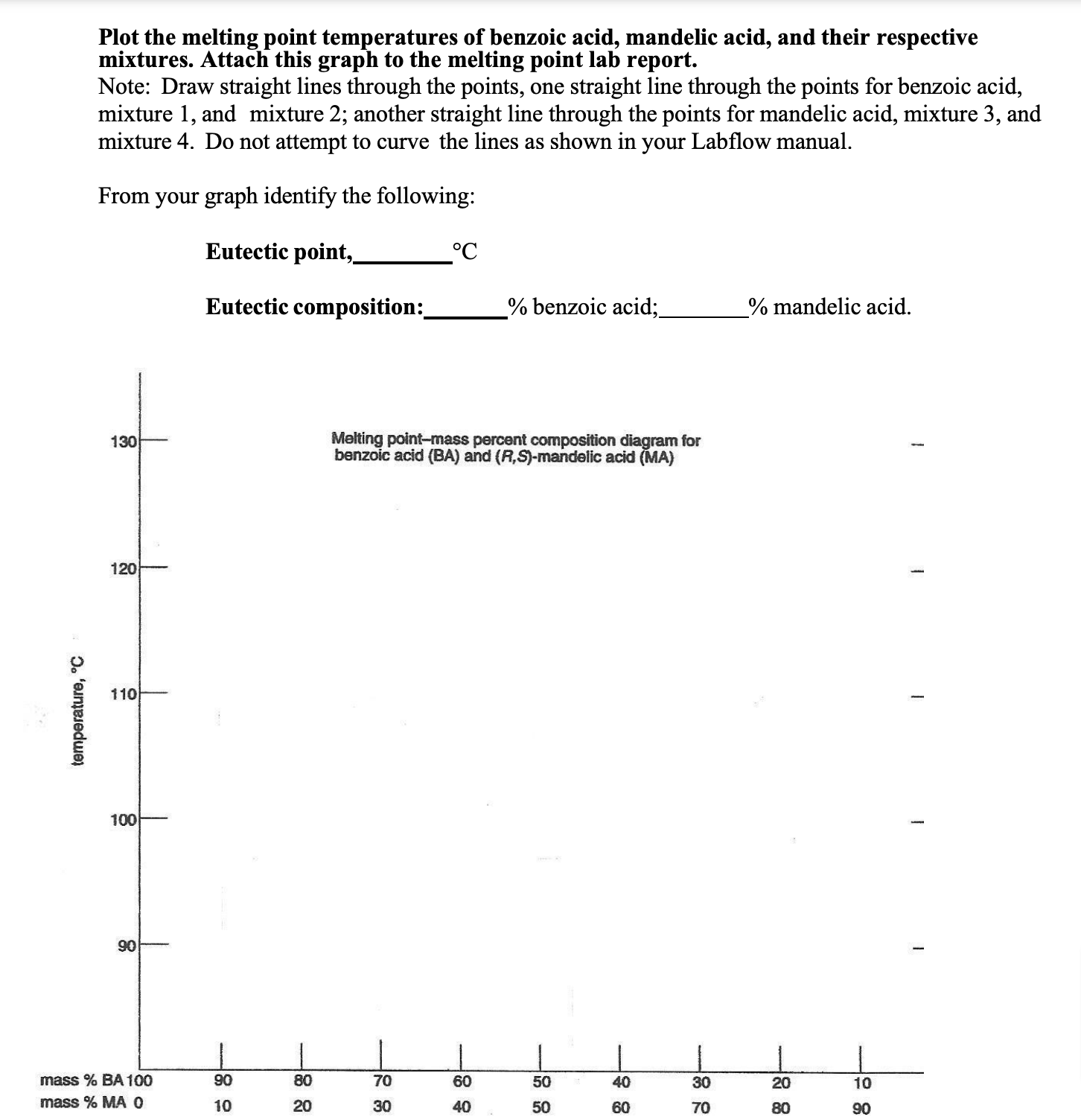 <p><span style="color: rgb(238, 240, 255)">On a melting point-composition curve, the melting points of each component of a mixture are found&nbsp;</span><span>at the extreme left and right points of the curve, representing 100% of each pure component, while the eutectic point is the lowest point on the curve</span></p>