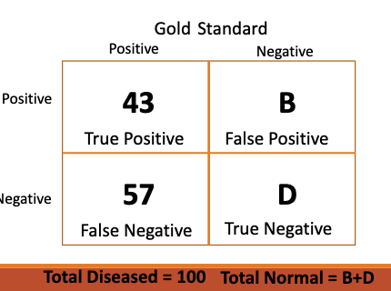 <p>based on this contingency table that shows TMJ sounds to diagnose TMD, calculate sensitivity.</p>