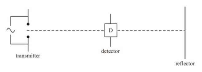 <p>Explain why the strength/reading of the detector varies repeatedly between a minimum and maximum as it travels along the line.</p>