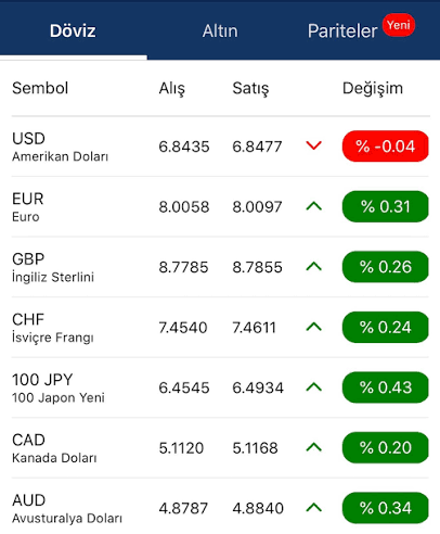 <p><strong>Serbest piyasa</strong></p>