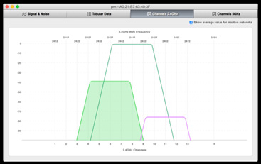 <p><strong>View wireless information</strong></p><p><strong>Signal-to-noise ratio, channel information, etc. </strong></p>