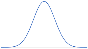 <p>What is the standard deviation of a bell curve graph</p>