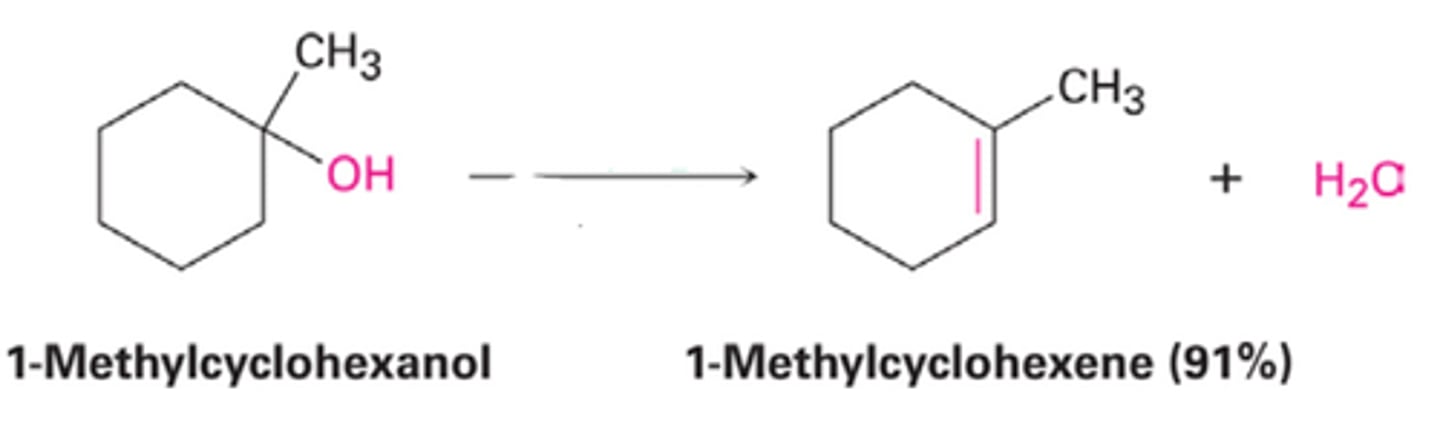 <p>removes OH, forms double bond (inside only, no terminal alkene)</p>