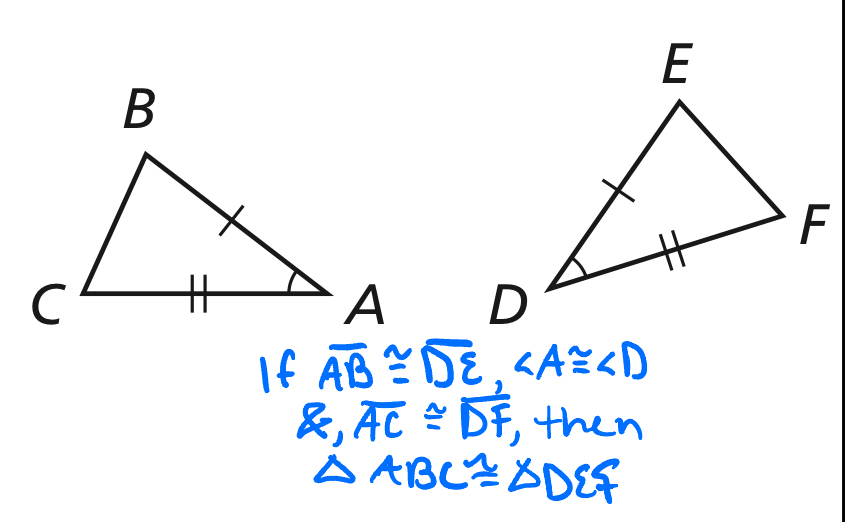 <p>If two sides and the included angles of one triangle are congruent to two sides and the included angles of a second triangle, then the two triangles are congruent.</p>