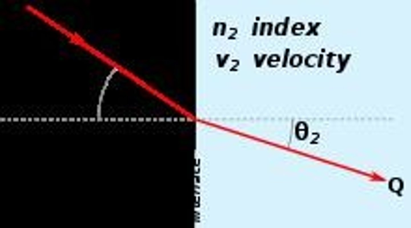 <p>The change in direction of a wave as it passes from one medium to another.</p>