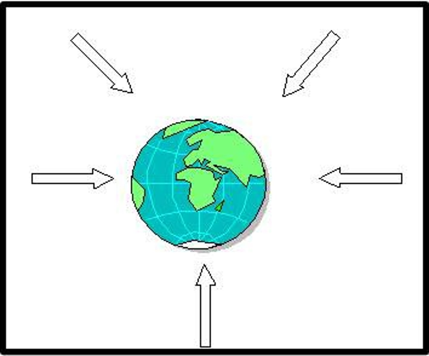 <p>A force of attraction between objects that is due to their masses.</p>