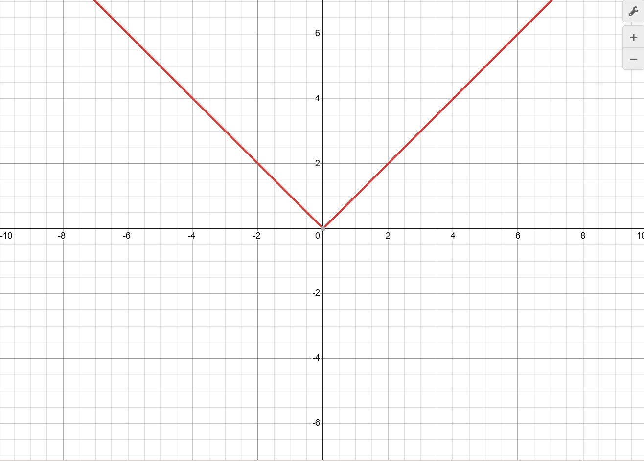 <p>Domain (-<span>∞, ∞)</span></p><p><span>Range [0, ∞)</span></p><p><span>(piecewise: x if x</span>≥0; -x if x&lt;0)</p>