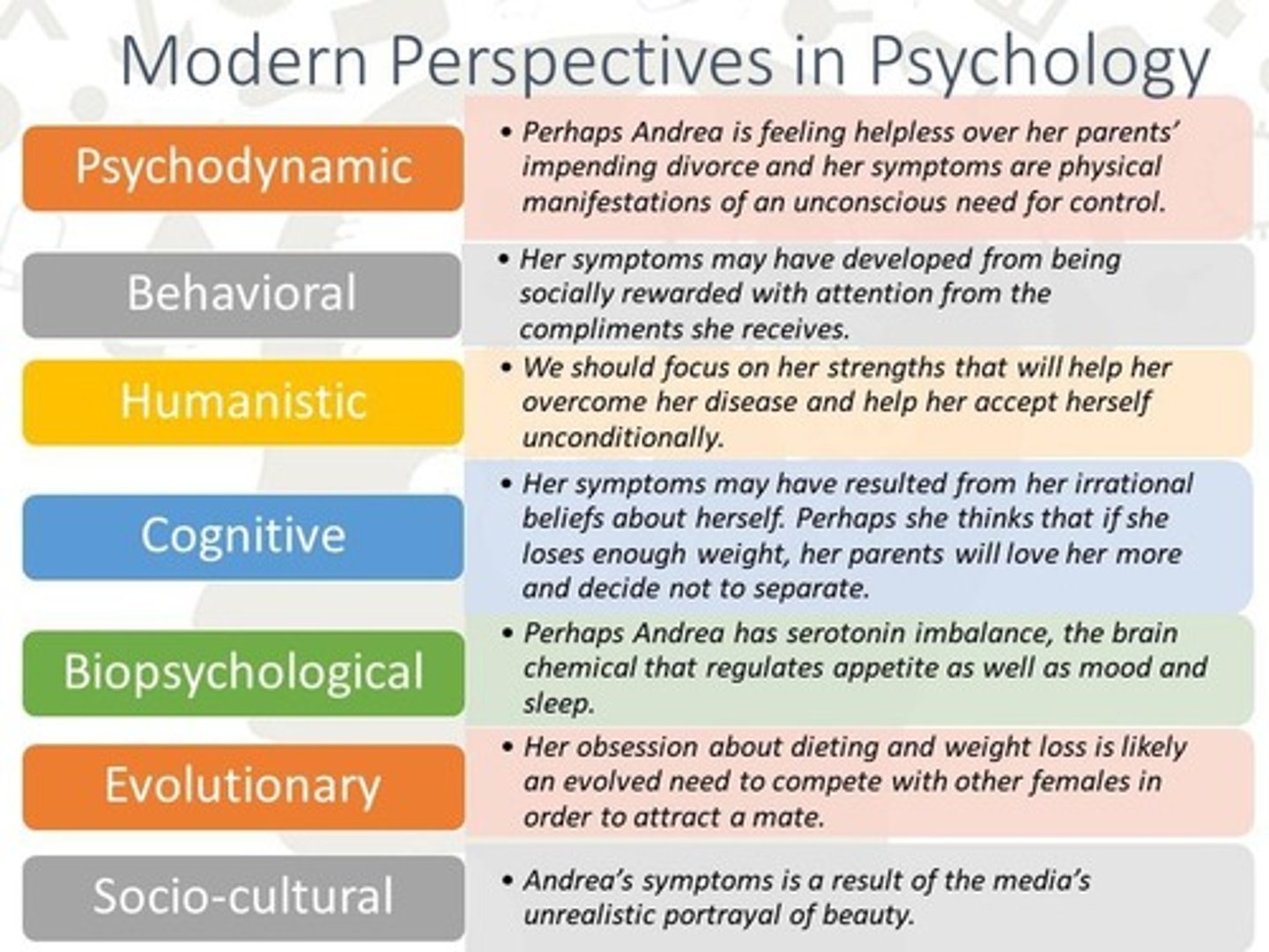 <p>Surfacing unconscious needs and conflicts to help clients make informed decisions.</p>