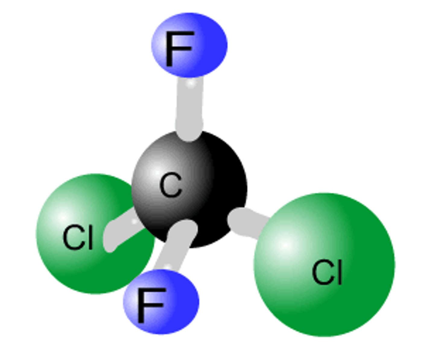 <p>Halogenoalkane molecules in which all hydrogen atoms are replaced by chlorine and fluorine atoms</p>