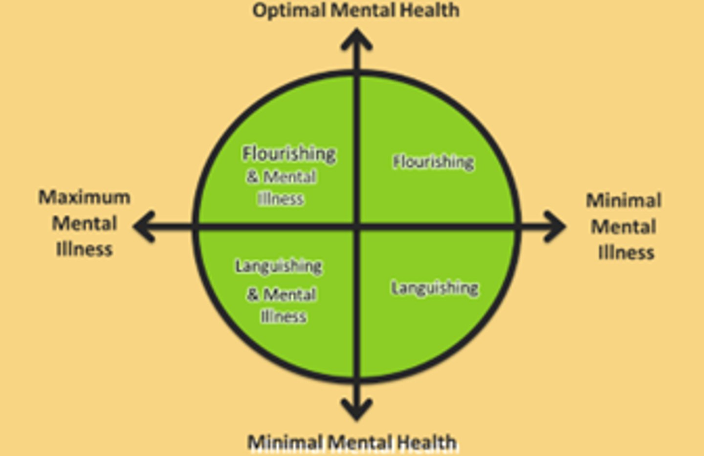 <p>neutral/ numb.</p>