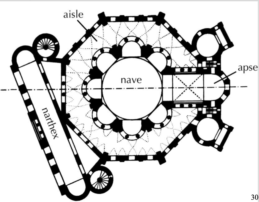 <p>centrally-planned basilica (Greek cross Church)</p>