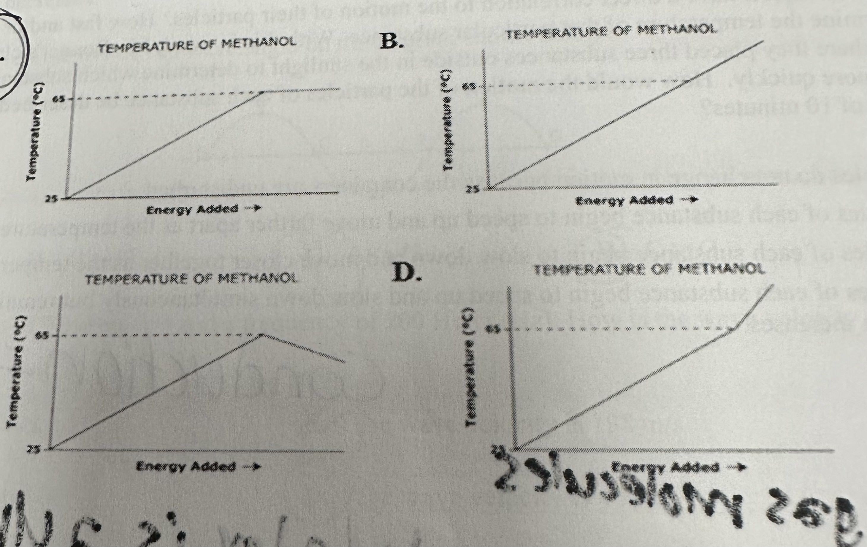 <p>Sonya carefully heats a sample of methanol at a constant rate and measures its temperature until it begins to boil at 65 degrees C. Which graph shows the results of her investigation?</p>