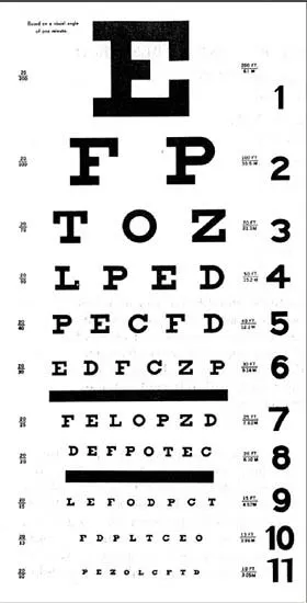 <ul><li><p>Visual acuity test chart. stand 20 feet from eye chart, cover one eye and attempt to read each line</p></li><li><p>Person with normal vision can read 20/20 line at 20 feet.</p></li><li><p>Person with 20/40 visual acuity must stand 20 feet away from a line that a normal person can read at 40 feet</p></li></ul><p></p>