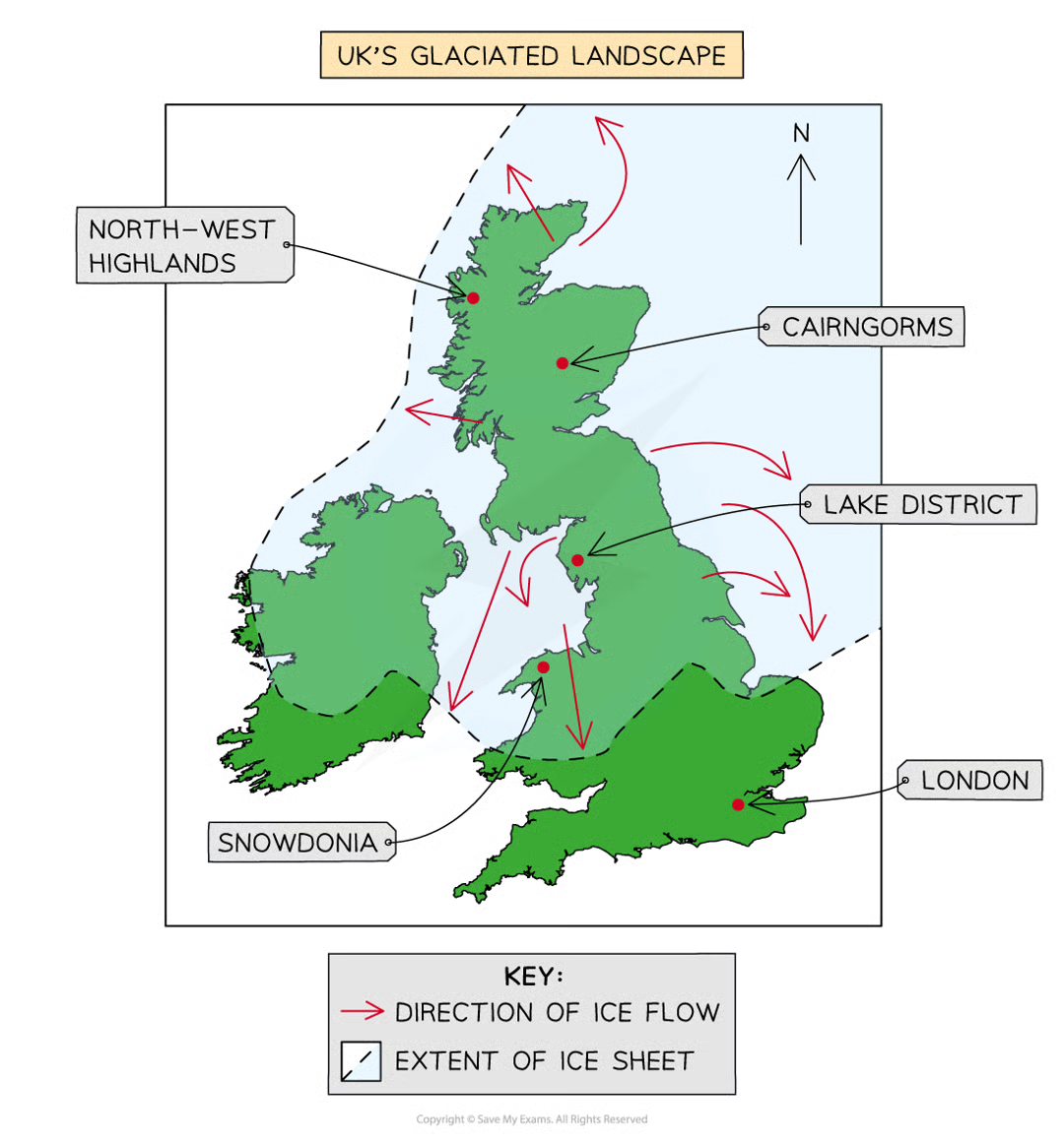 <p>europe’s last ice age peaked 20,000 years ago &amp; ended 11,500 years ago. at that time 30% of the world’s land was covered in ice. temps remained below 0<sup>o</sup> all year in northern regions like scotland, allowing a 1km thick ice sheet to cover most of the country</p><p>ireland, wales, northern england, scotland, and the midlands were covered in perpetual ice, and much of the country was uninhabitable for humans</p><p>during the ice age, areas covered in ice were weathered &amp; eroded to create a dramatic mountain scenery. afterwards, those areas were exposed as deep valleys with sediment deposits</p><p>today much of upland britain is covered in u-shaped valleys and steep, eroded mountain peaks</p>