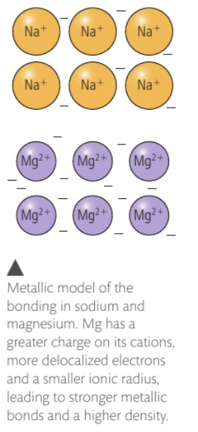 <ul><li><p>the number of delocalided electrons</p></li><li><p>the charge on the cation</p></li><li><p>the radius of the cation</p></li></ul>