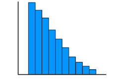 <p>Positive Skewed</p>