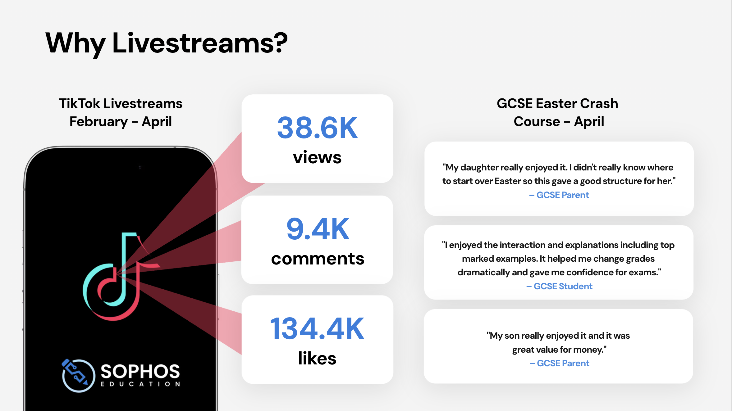 <ol start="8"><li><p>Why Livestreams? </p></li></ol><p></p>