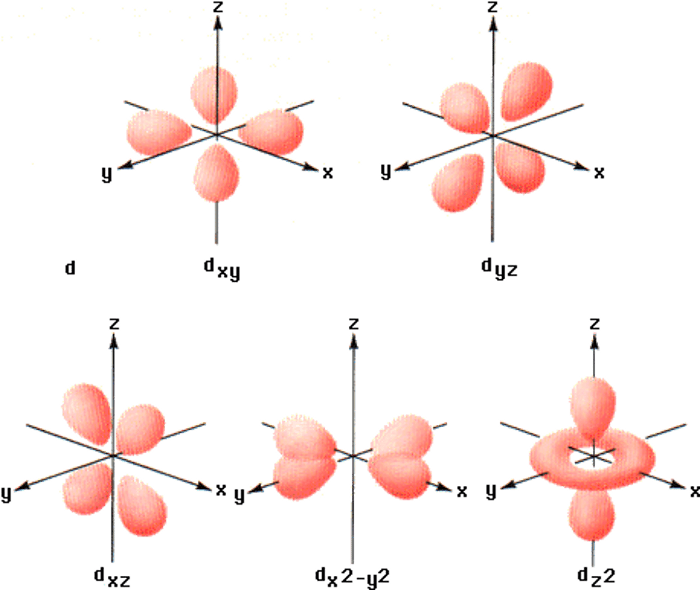 <p>clover leaf</p>