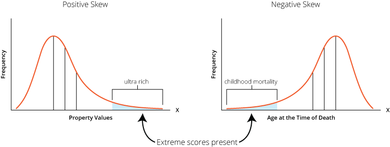 <p>the left is ___ the right is ___</p>