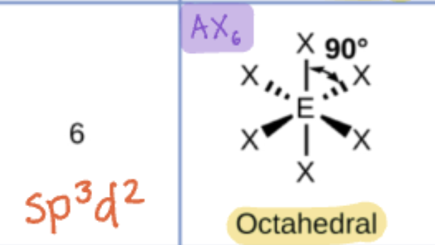 <p>S# 6</p><p>Hyb sp3d2</p><p>octahederal</p>