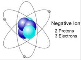 <p>negative ion</p>